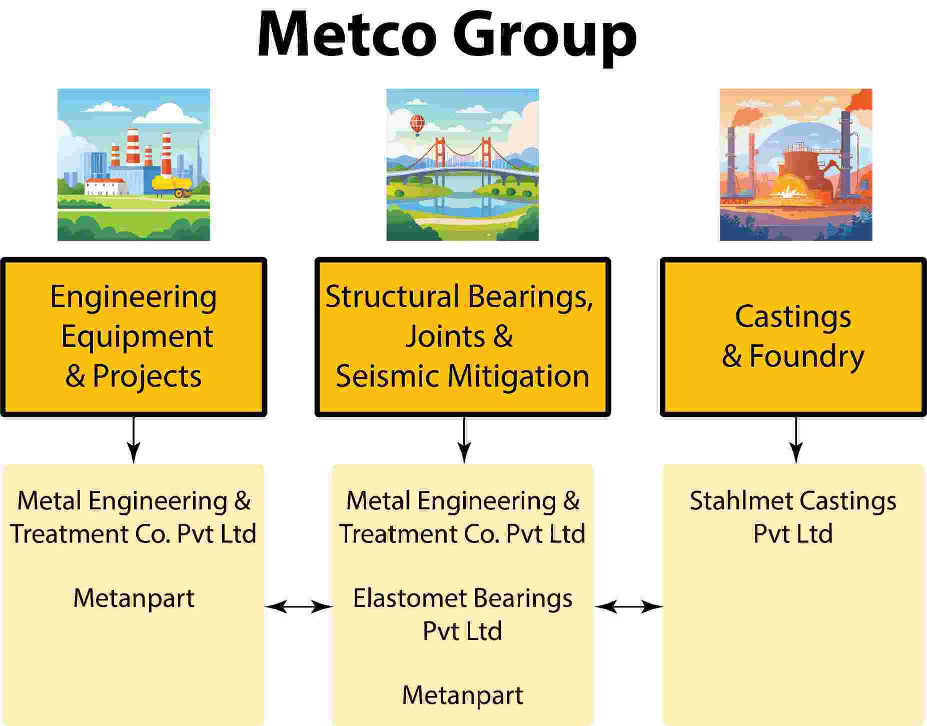 METCO: Unveiling Our Dynamic Group Companies